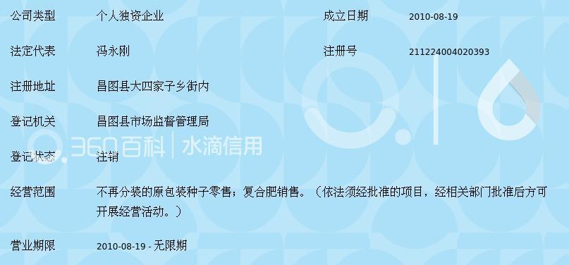 昌图县永富复合肥经销处