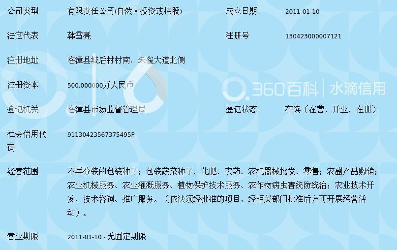 邯郸市盛丰种子销售