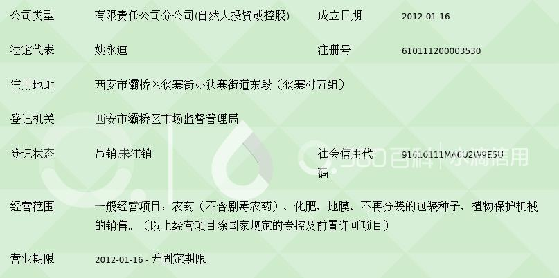 陕西荔民农资连锁灞桥分公司